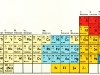 Materialismus